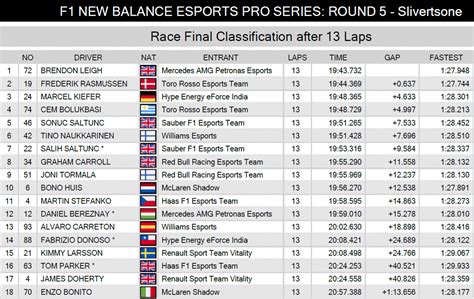 f1 2015 standings|2015 RACE RESULTS .